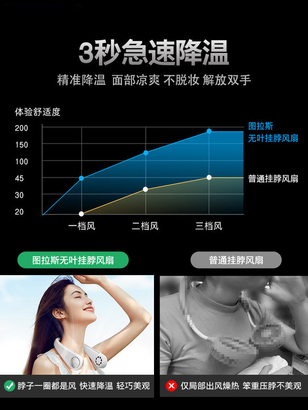 M6無葉掛脖風(fēng)扇